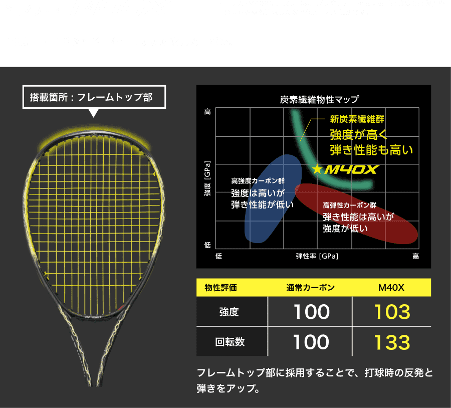 M40X