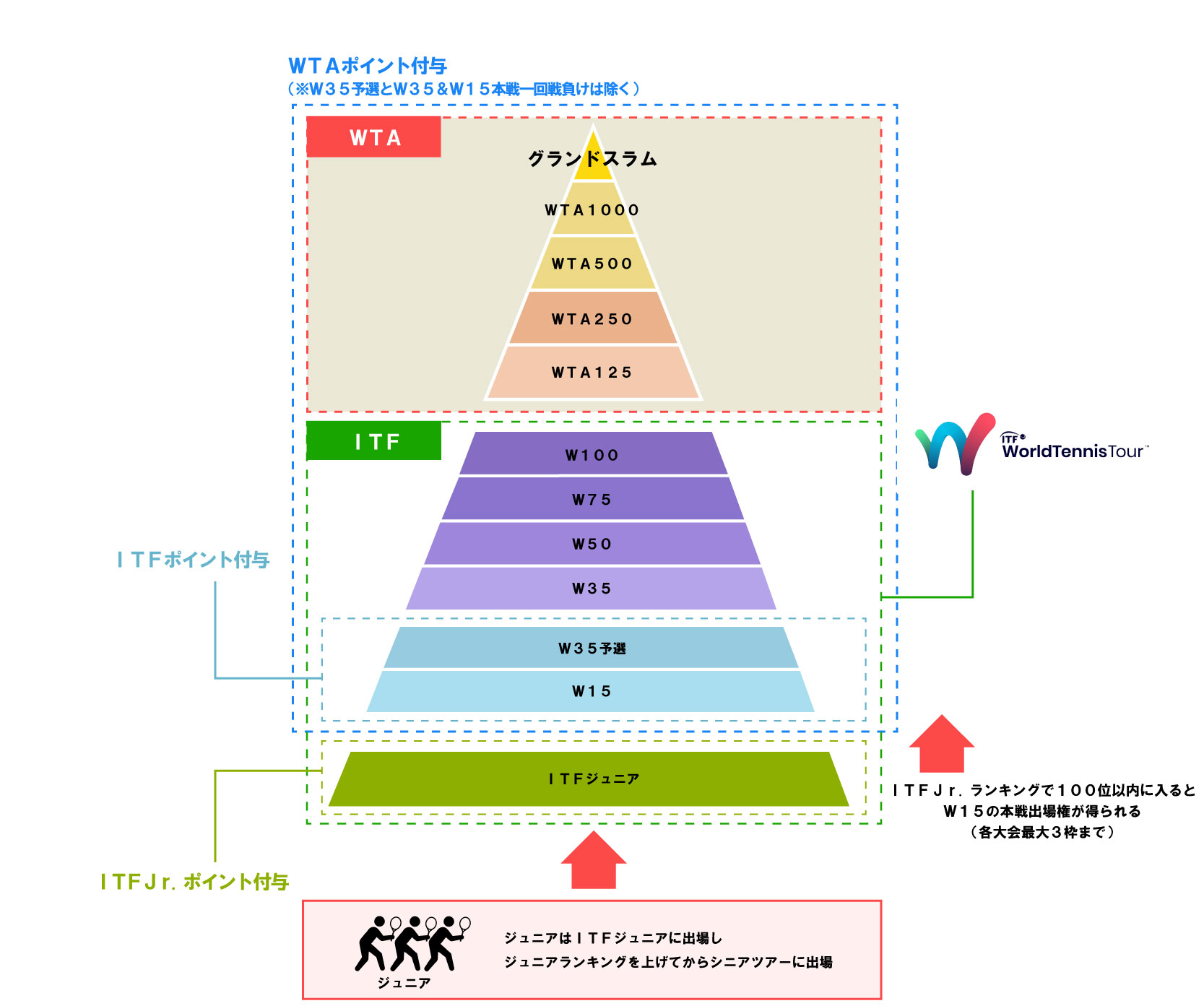 ワールドツアーピラミッド