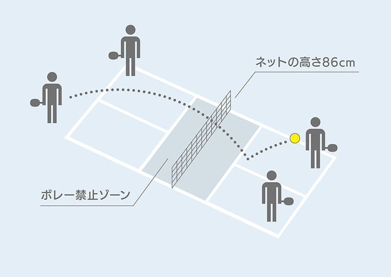 ピックルボールとは