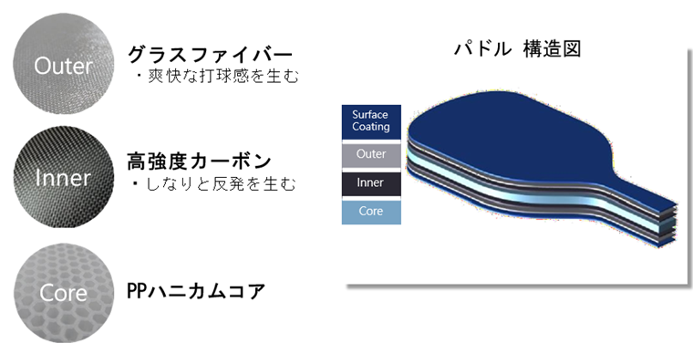パドル　構造図
