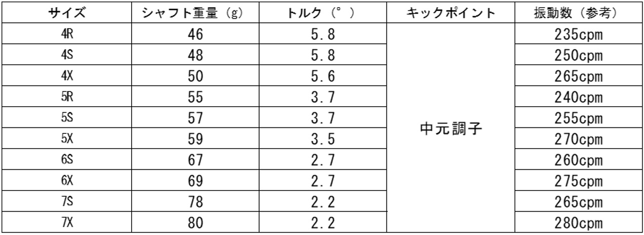 スペック