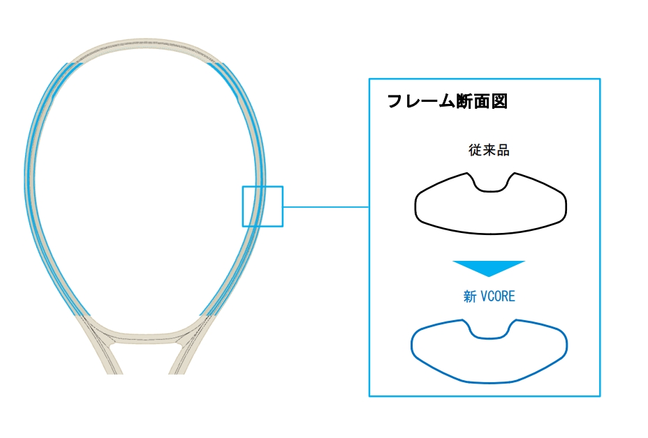 振り抜き向上
