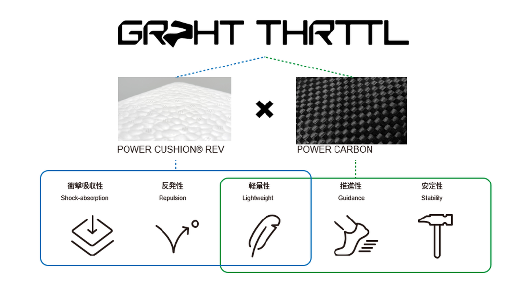 GRPHT_THRTTL