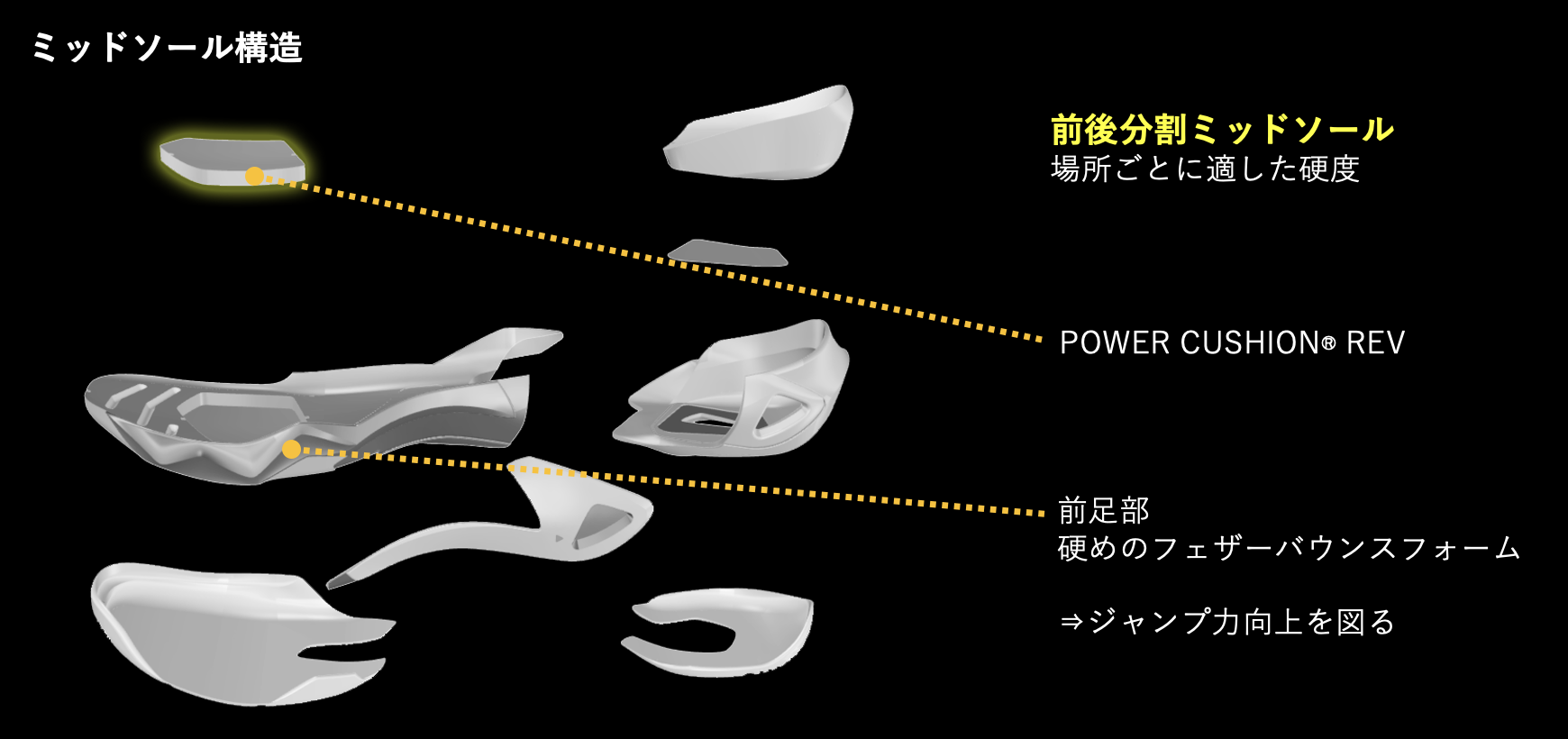 ミッドソール