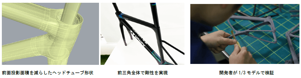 空力性能