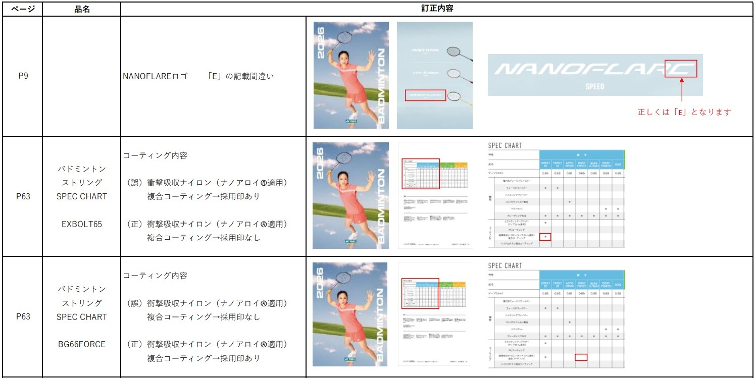 訂正内容