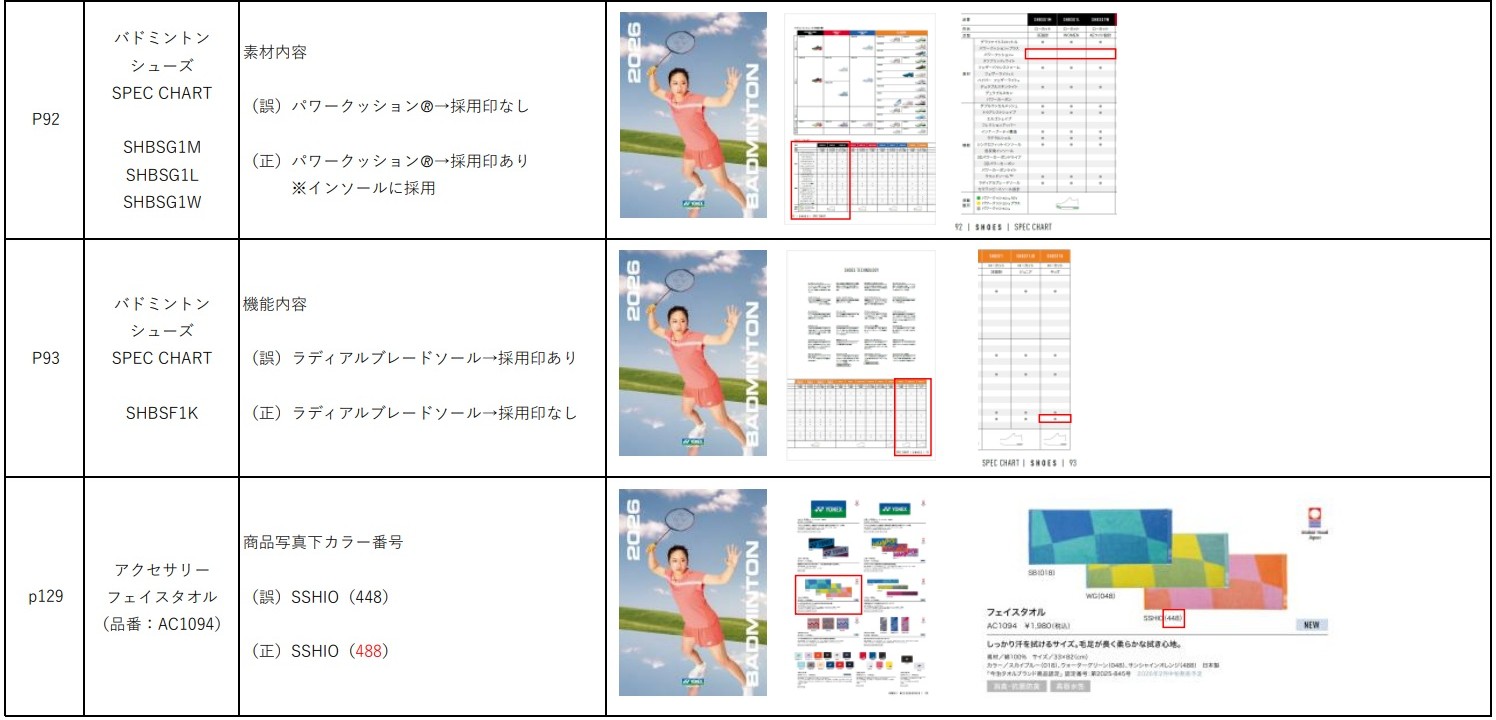 訂正内容