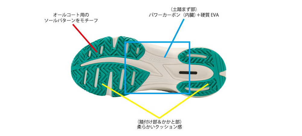 UNDERDOG_outsole