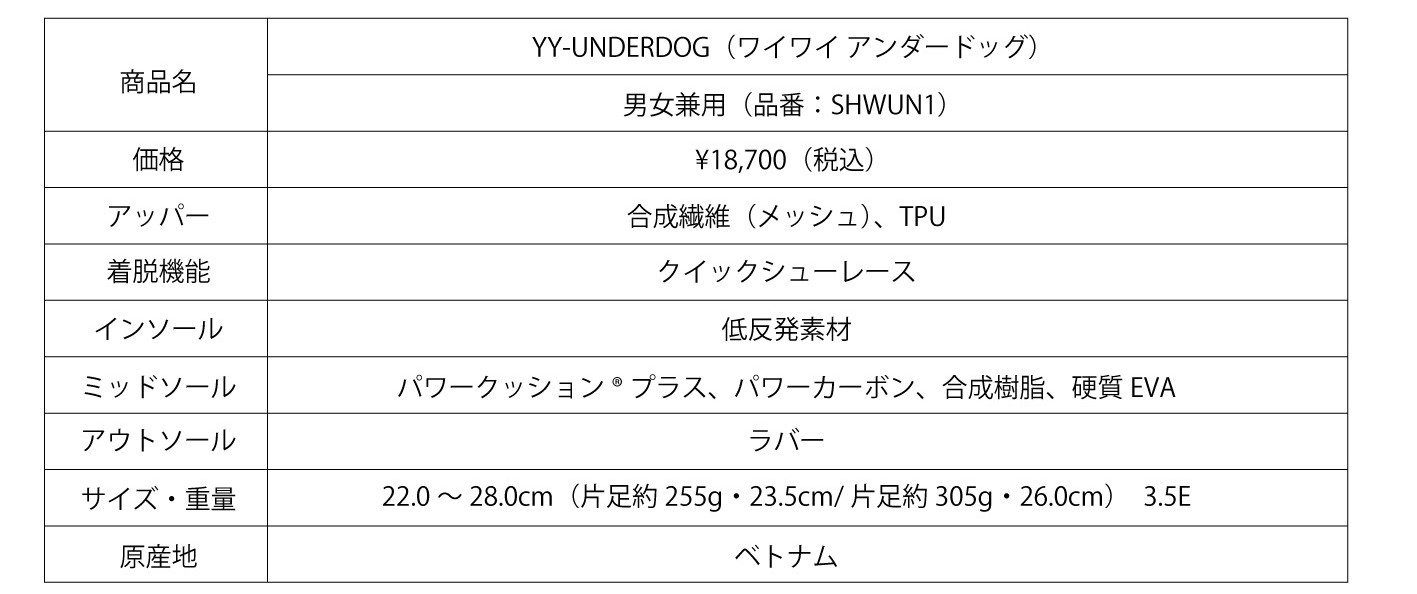 UNDERDOG_spec