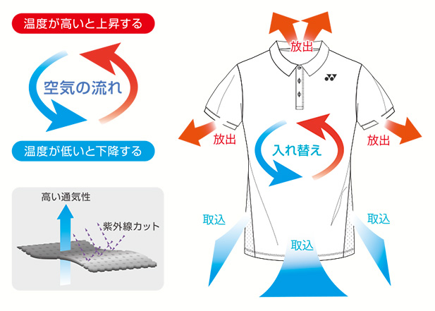 ino_ar_wear