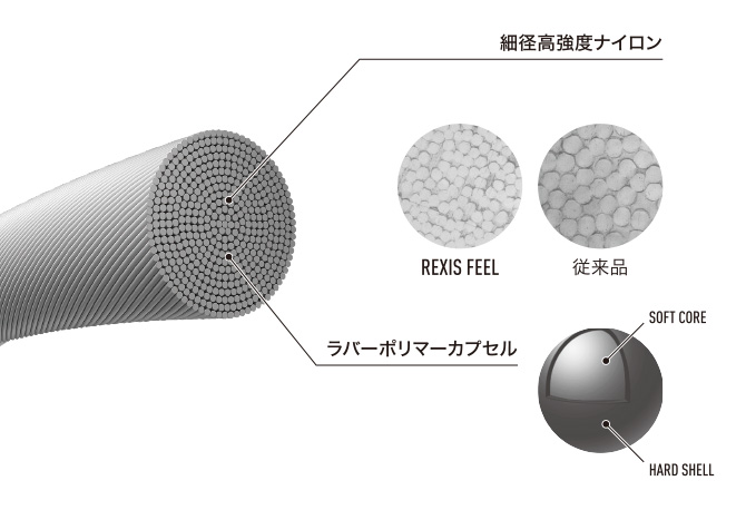 細径高強度ナイロン＋ラバーポリマーカプセル